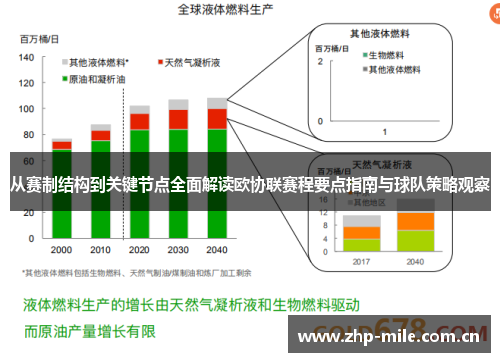 从赛制结构到关键节点全面解读欧协联赛程要点指南与球队策略观察